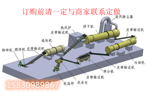  顆粒有機肥生產(chǎn)線設(shè)備高低配置