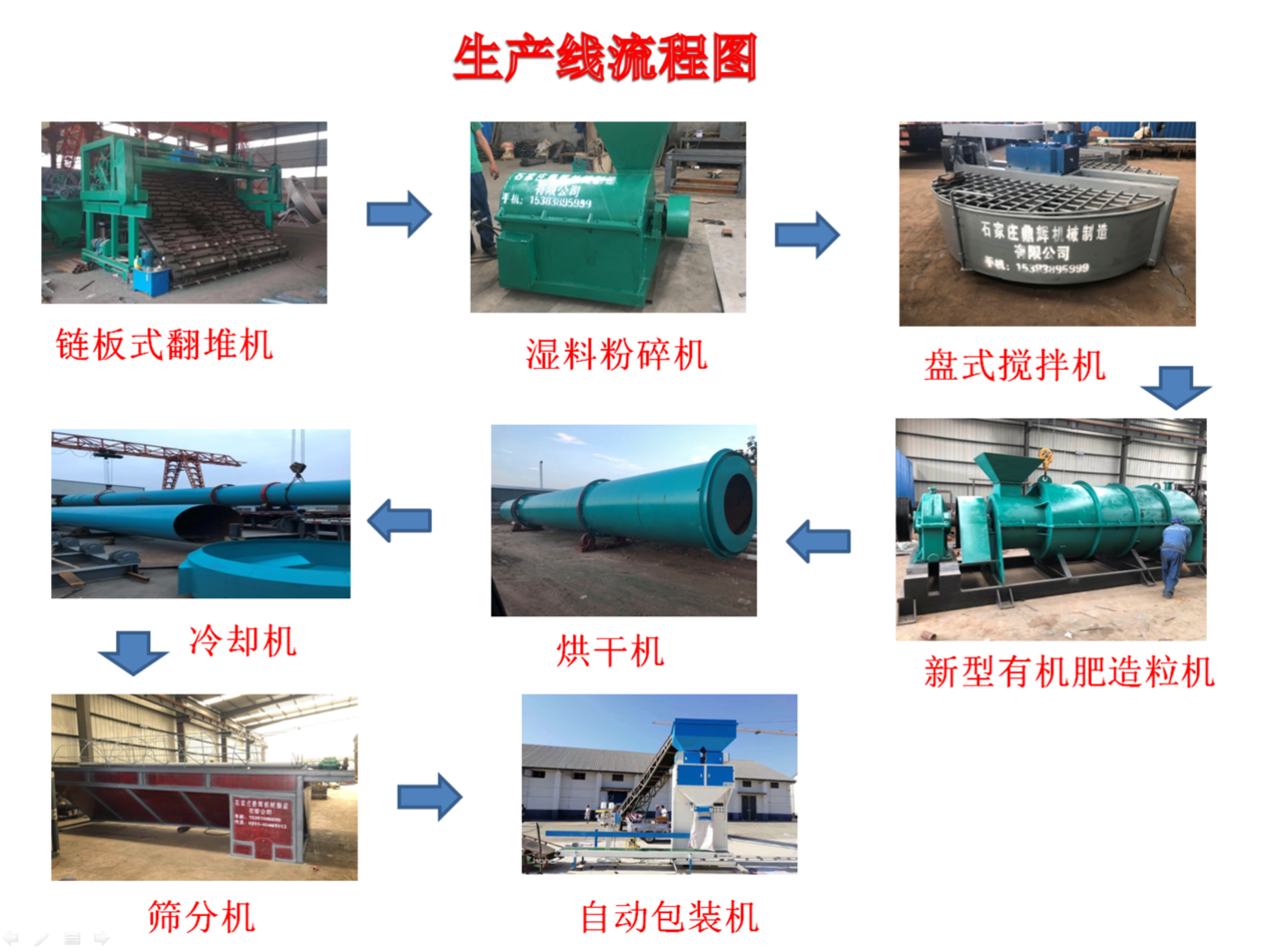 在建設(shè)有機(jī)肥廠之前要做哪些工作？