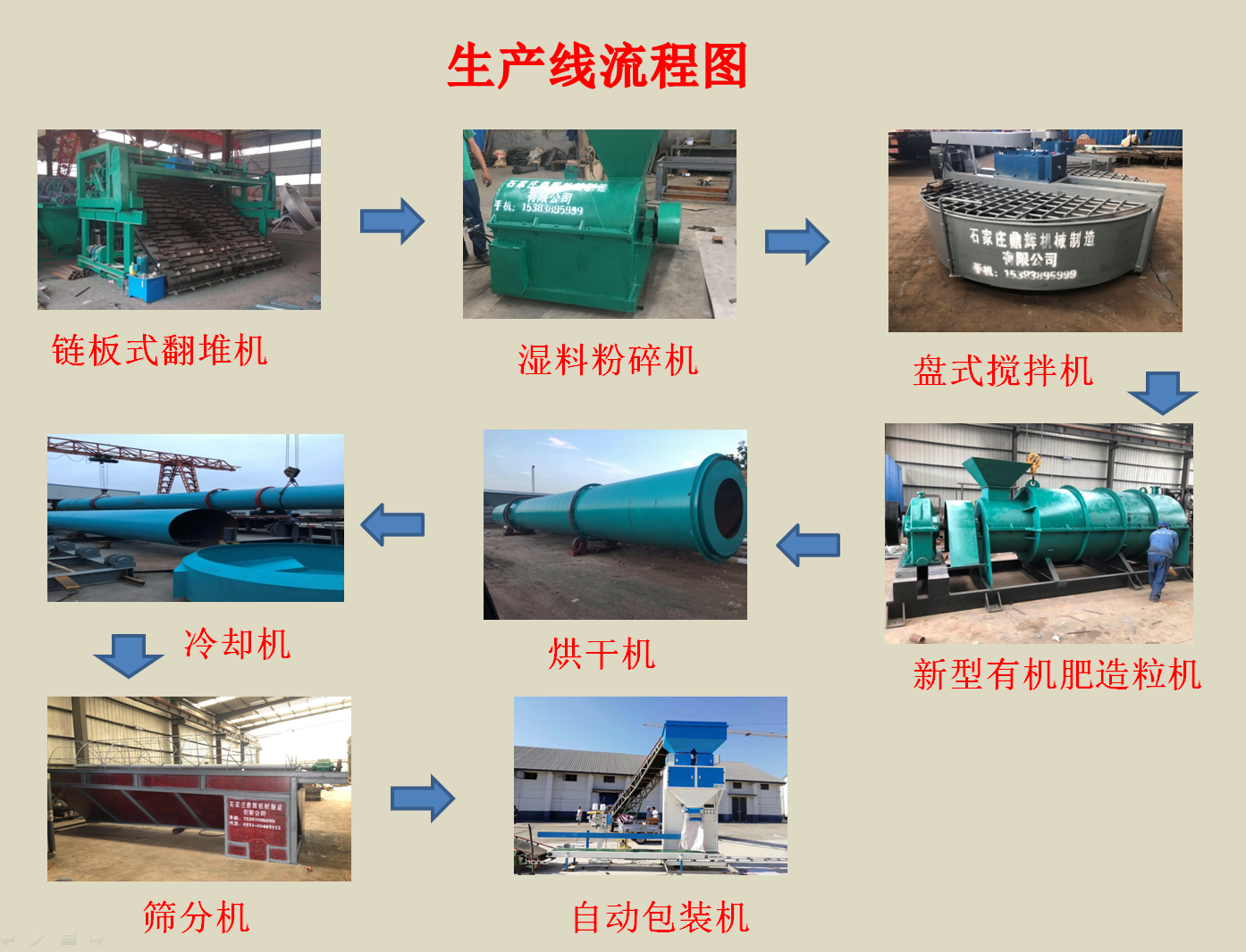 新建有機肥廠需要配備哪些設(shè)備呢？