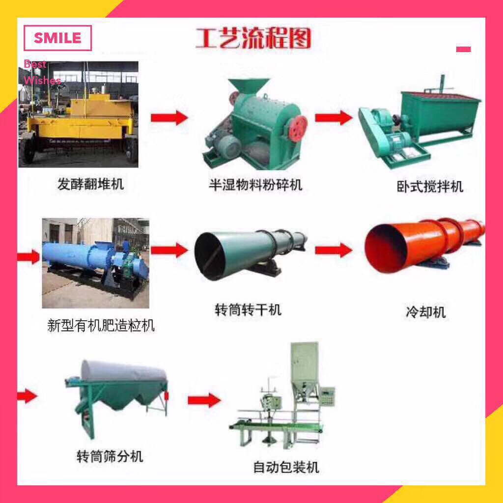 有機肥生產(chǎn)線廠家教您如何購買肥料？